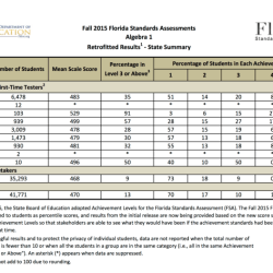 Algebra 1 eoc formula sheet florida