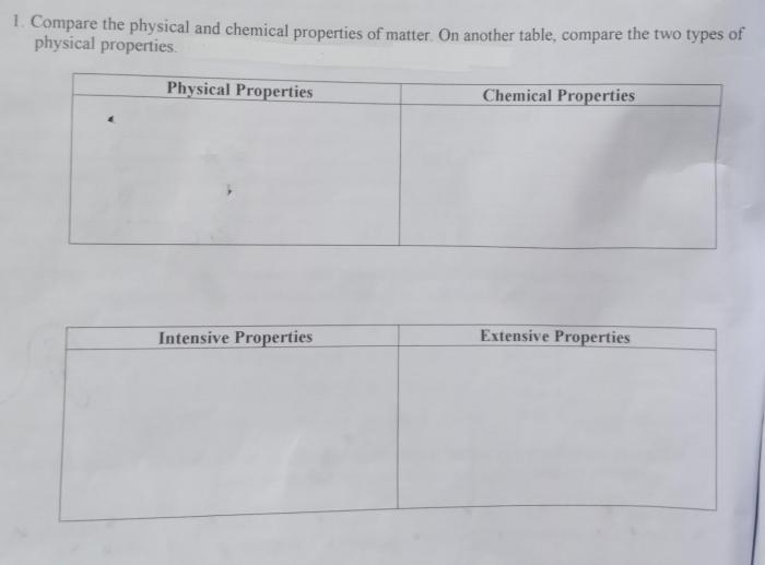 Physical chemical number changes color matter 1k followers