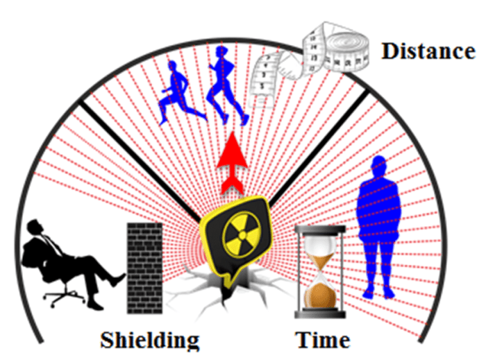 Hazard cbrne chemical biological radiological nuclear hazwoper osha