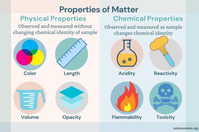 Physical/chemical changes & properties color by number