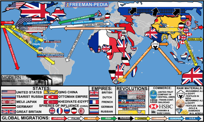 Nationalism and revolutions in the period from 1750 to 1900