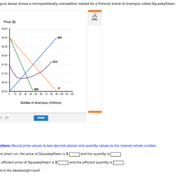 Monopolistic competition firm suppose efficient competitive monopolistically run market long point mc outcome mr quantity perfectly produce which perfect if