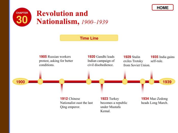 Nationalism and revolutions in the period from 1750 to 1900