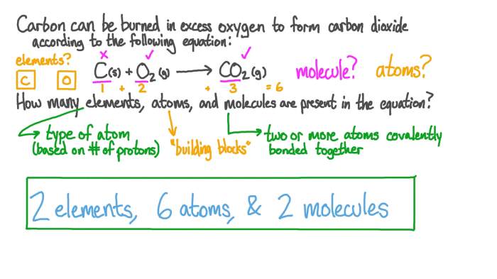 Counting atoms in chemical formulas worksheet